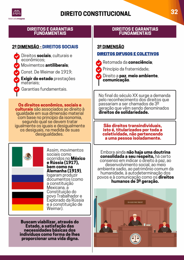 Amostra real de mapa mental ilustrado